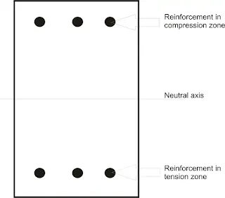 Doubly Rc Beam Civil Experiences