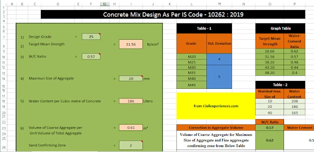 [Advance] Concrete Mix Design As Per Is Code By Excel Sheet | Concrete Mix Design As Per Is 10262:2019